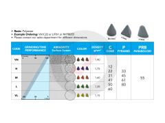 Plastik Taş Konik 10 - 25 kg