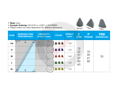Plastik Taş Piramit 10 - 25 kg